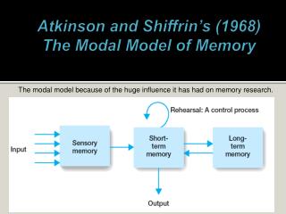 Atkinson and Shiffrin’s (1968) The Modal Model of Memory