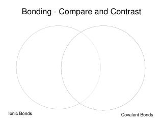 Bonding - Compare and Contrast