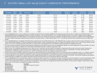 Victory Small Cap Value Equity Composite Performance