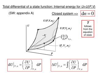 Total differential of a state function: Internal energy for U = U ( P , V )