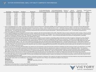 Victory International Small Cap Equity Composite Performance