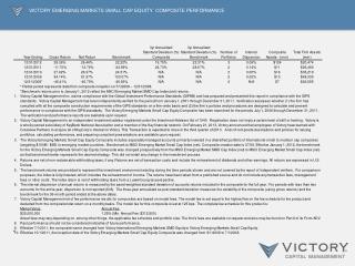 Victory Emerging Markets Small Cap Equity Composite Performance