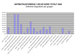 ANTIBIOTIKAFORBRUK I HELSE NORD TOTALT 2006