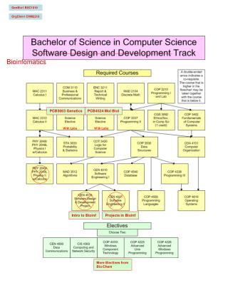 GenBio1 BSC1010