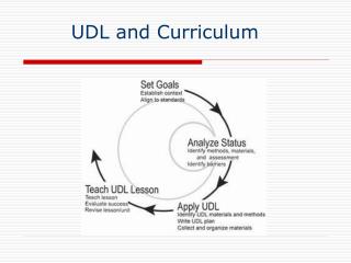 UDL and Curriculum