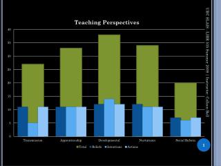 TPI Results July 2009