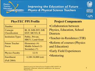 Project Components Collaboration between Physics, Education, School Districts