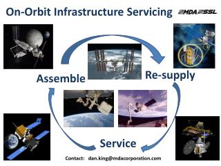 On-Orbit Infrastructure Servicing