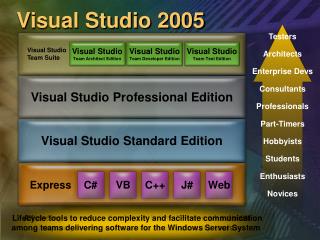 Visual Studio 2005