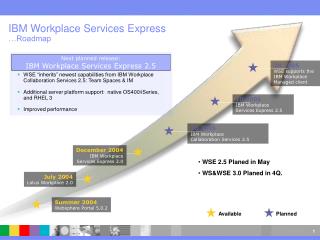 IBM Workplace Services Express …Roadmap
