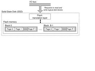 Flash translation layer