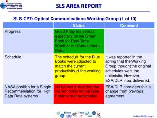 SLS AREA REPORT