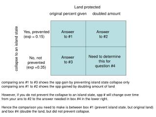 Land protected