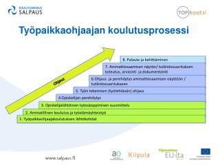 Työpaikkaohjaajan koulutusprosessi