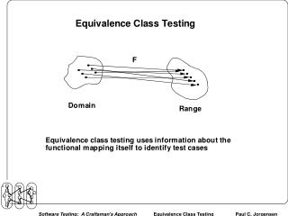 Forms of Equivalence Class Testing