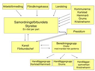 Arbetsförmedling