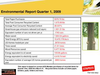 Environmental Report Quarter 1, 2009