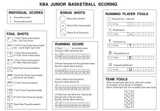 KBA JUNIOR BASKETBALL SCORING