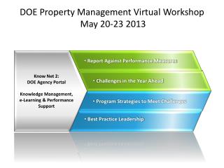 DOE Property Management Virtual Workshop May 20-23 2013