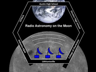 Radio Astronomy on the Moon