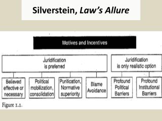 Silverstein, Law’s Allure