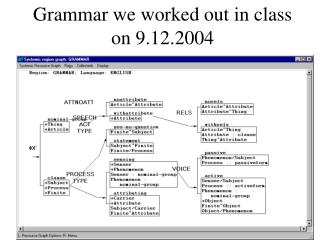 Grammar we worked out in class on 9.12.2004