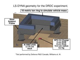 LS-DYNA geometry for the DRDC experiment.