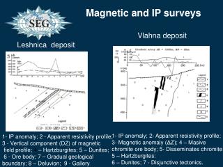 1- IP anomaly; 2- Apparent resistivity profile; 3- Magnetic anomaly (ΔZ); 4 – Masive