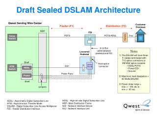 Draft Sealed DSLAM Architecture