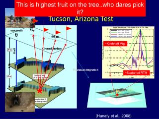 Is Superresolution by RTM Achievable? Tucson , Arizona Test