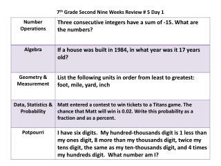 7 th Grade Second Nine Weeks Review # 5 Day 1