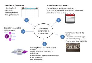 Developing Coherence in Assessment