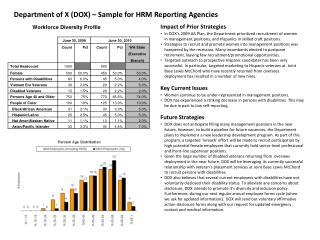 Department of X (DOX) – Sample for HRM Reporting Agencies