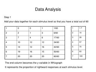 Data Analysis