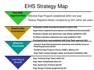 EHS Strategy Map