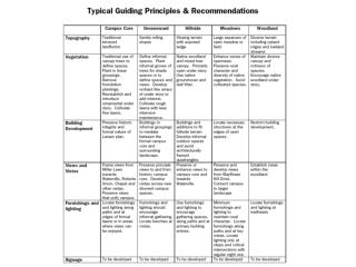 General Planting Guidelines