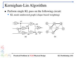 Kernighan-Lin Algorithm