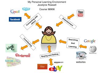 My Personal Learning Environment Jocelyne Rowsell Course 98908