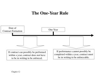 The One-Year Rule