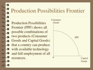 Production Possibilities Frontier