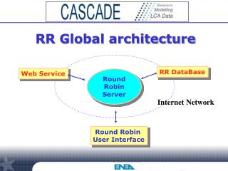 Round Robin User Interface