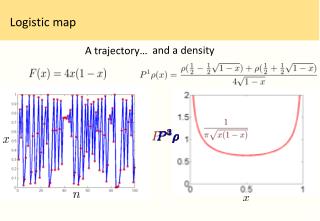 Logistic map