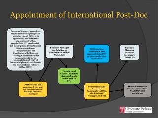 Appointment of International Post-Doc