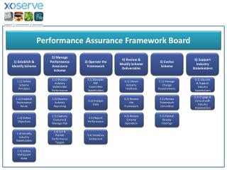 1) Establish &amp; Identify Scheme