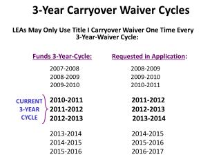 3-Year Carryover Waiver Cycles