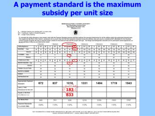 A payment standard is the maximum subsidy per unit size