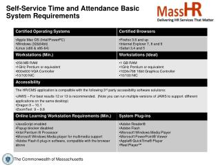 Self-Service Time and Attendance Basic System Requirements