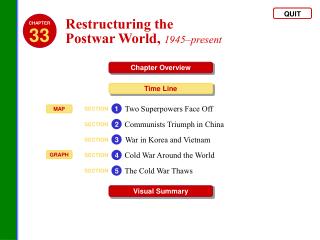 Restructuring the Postwar World , 1945–present