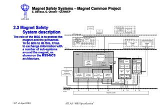 Magnet Safety Systems – Magnet Common Project E. Sbrissa, G. Olesen – CERN/EP