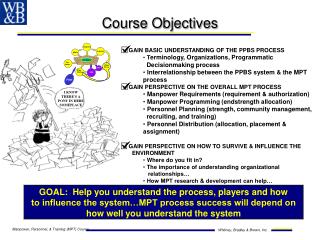 Course Objectives